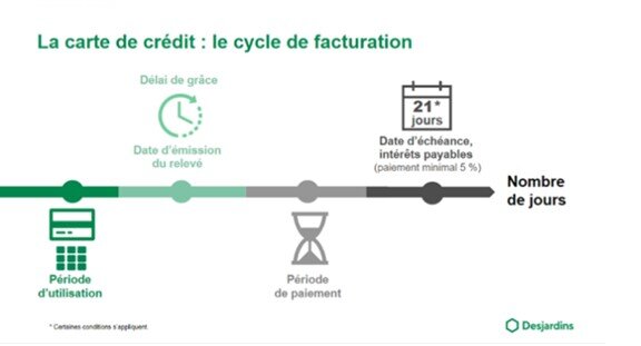 savoir-bien-utiliser-carte-credit-graphique.jpg